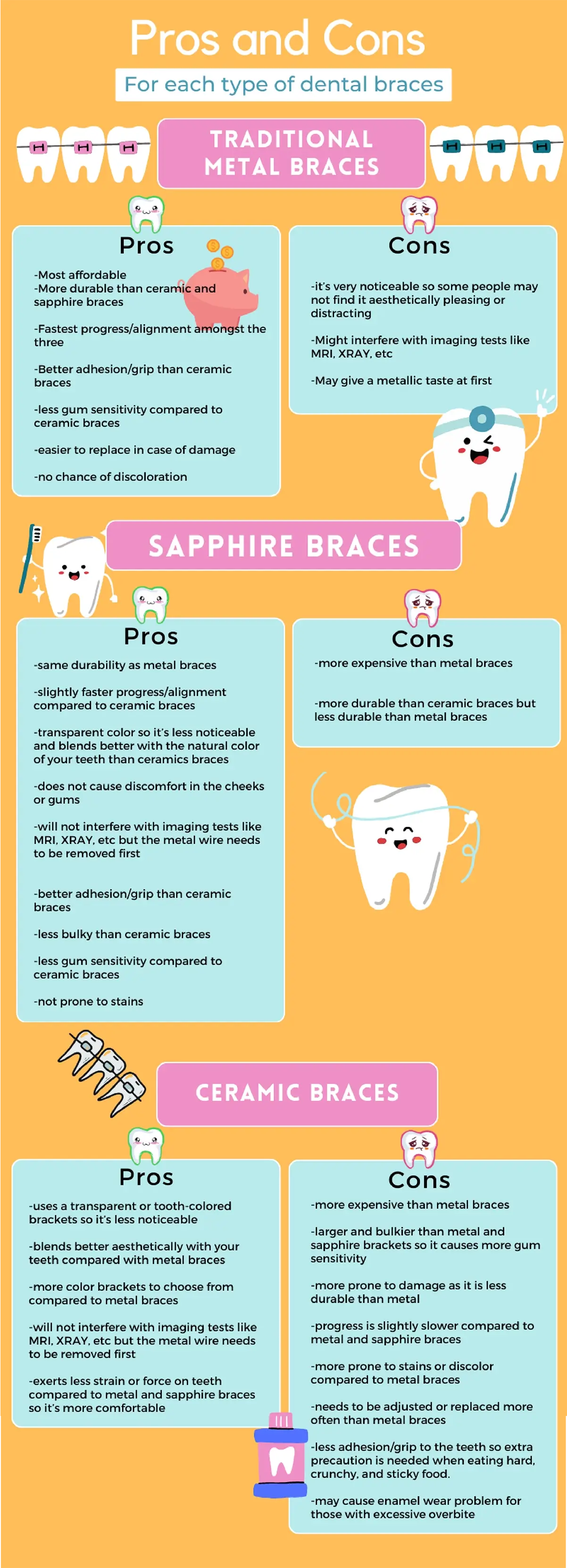 Infographic comparing ceramic braces, metal braces, and sapphire 
            braces highlighting the pros and cons of each type for potential patients. 
            Learn about the price and options for braces in the Philippines
            to find affordable braces solutions.